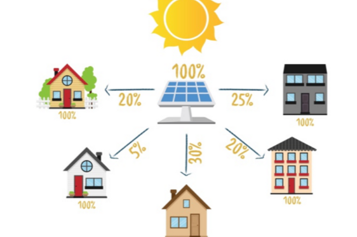 O QUE?  E COMO FUNCIONA A GERAO COMPARTILHADA DE ENERGIA SOLAR