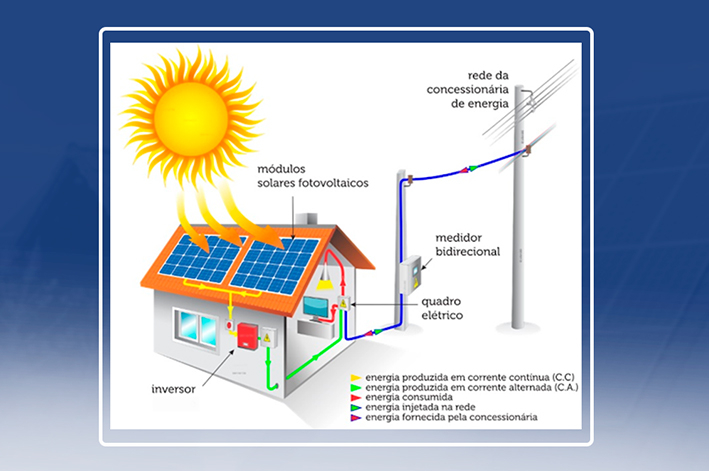 COMO FUNCIONA O INVERSOR FOTOVOLTAICO